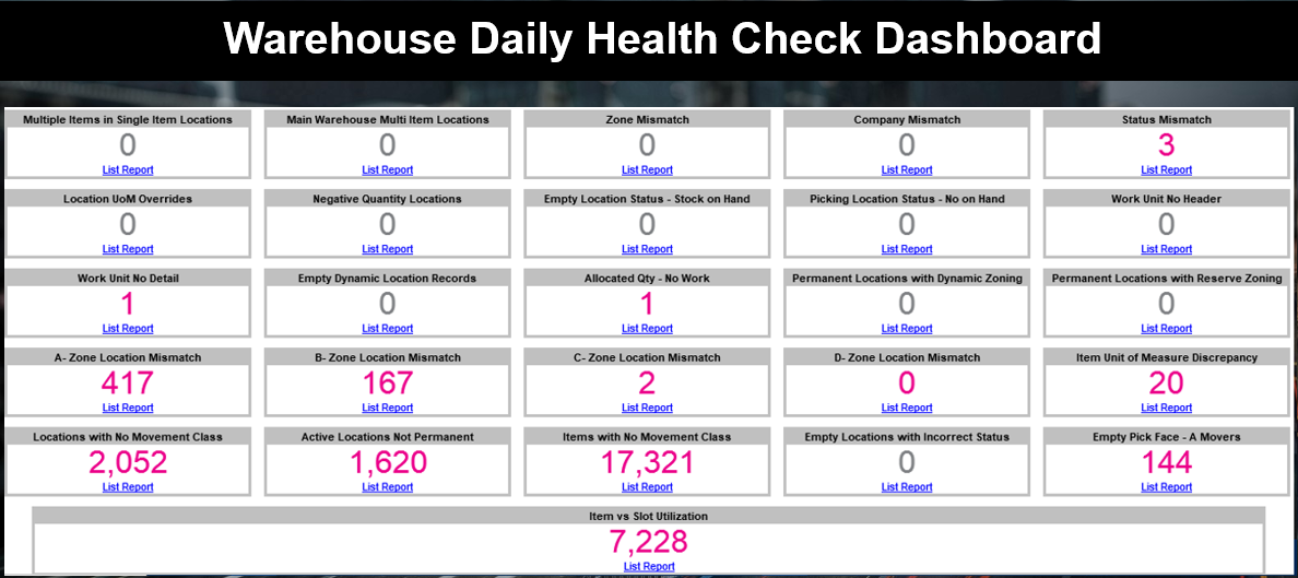 Which daily health checks should you be using in your warehouse?